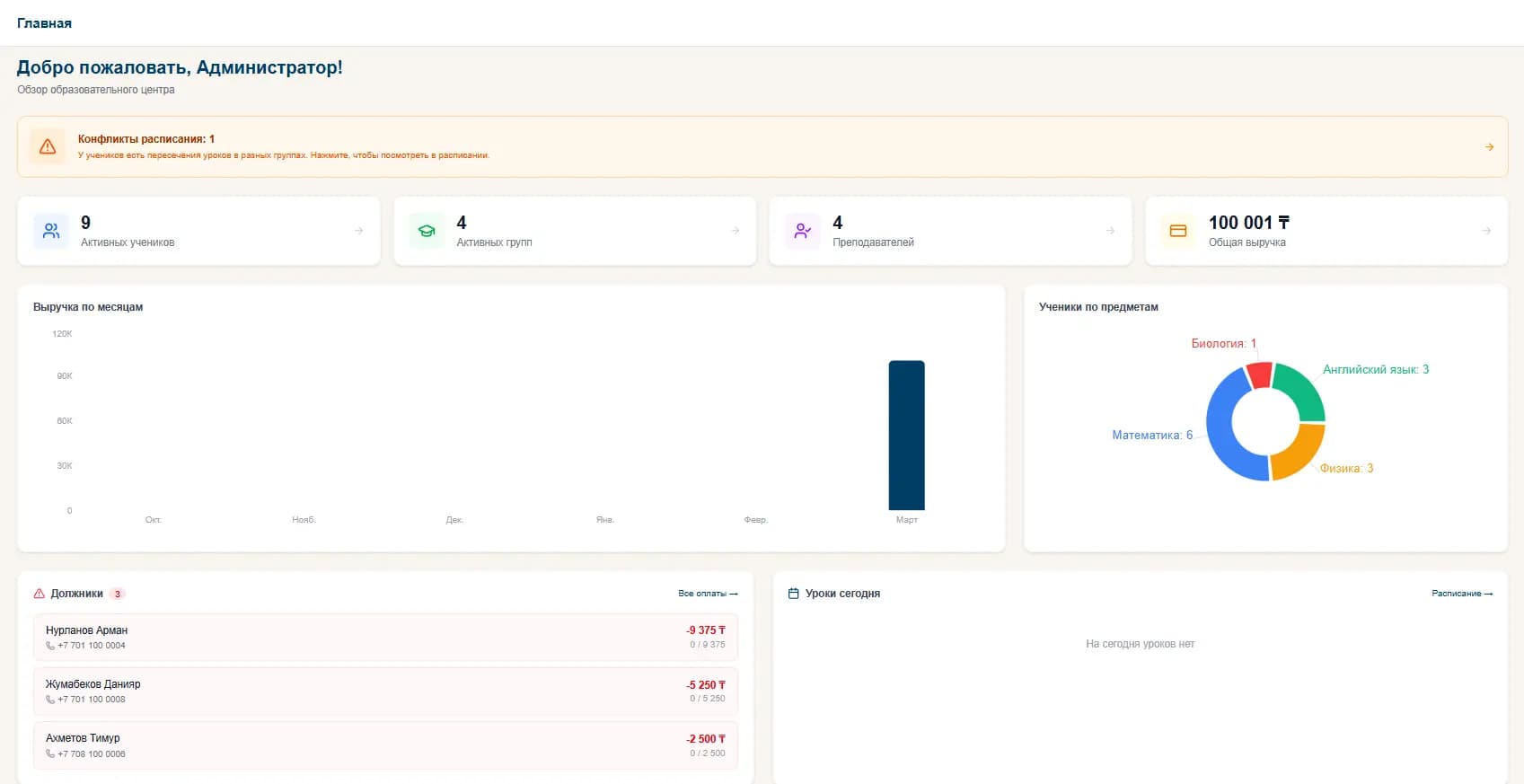 VVD 3.0 — Дашборд